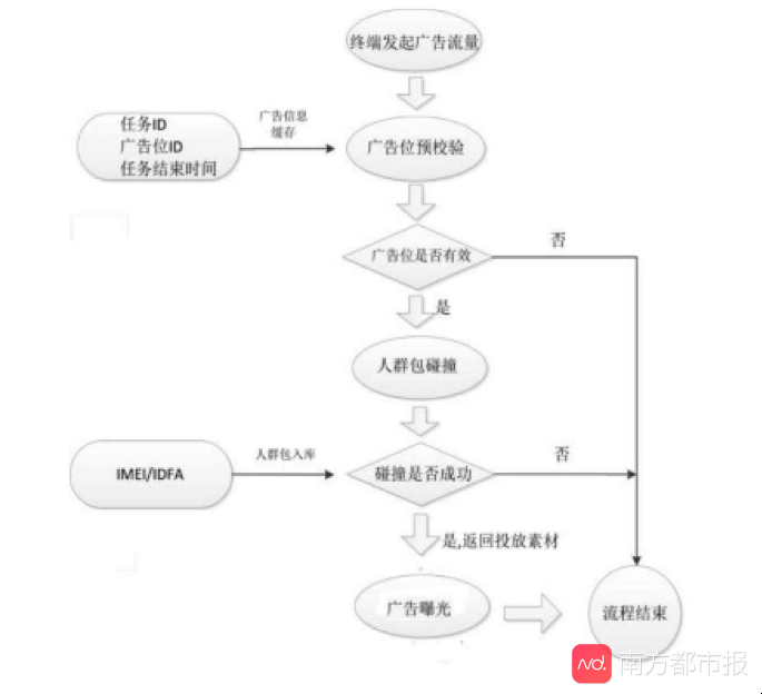 手机|苹果隐私新规震动广告业，“偷听”手机推广告的技术到底是啥