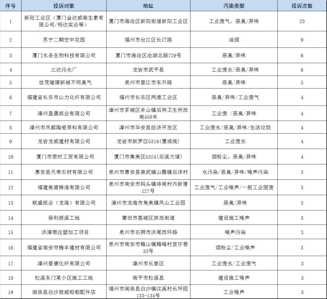 信访排名_信访条例图片
