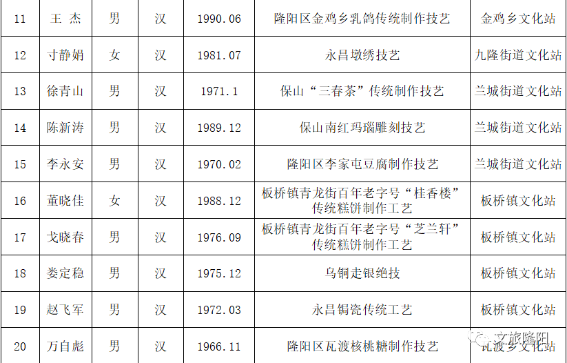 隆阳区人口数据_保山市隆阳区(2)