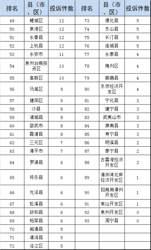 信访排名_信访条例图片(2)