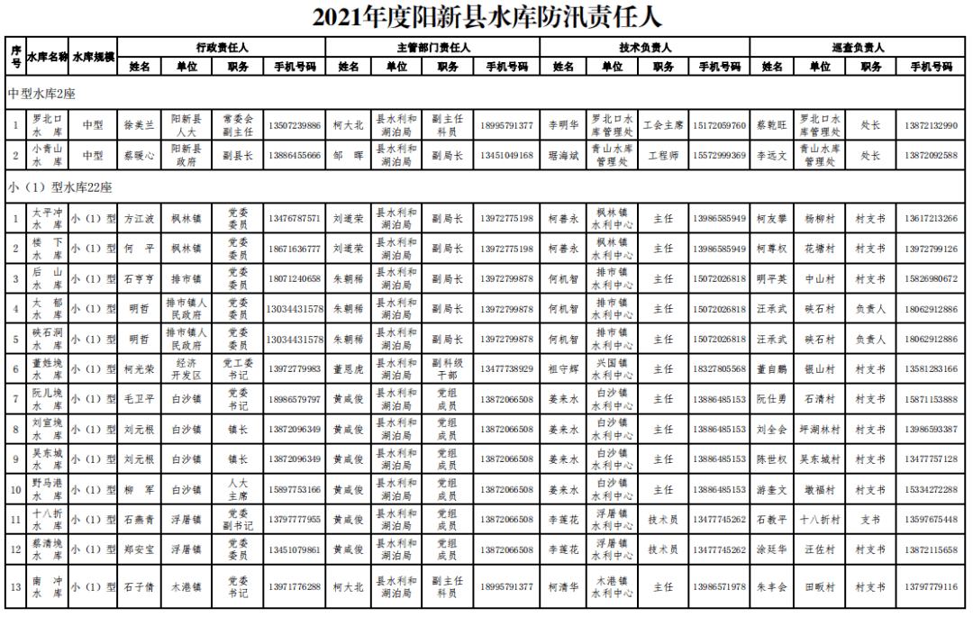 黄石人口2021_2021湖北黄石报名人数分析 203人报考同一岗位,仅6人通过审核 截止(2)
