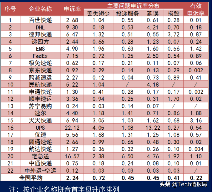 国际快递排名_国际快递图片