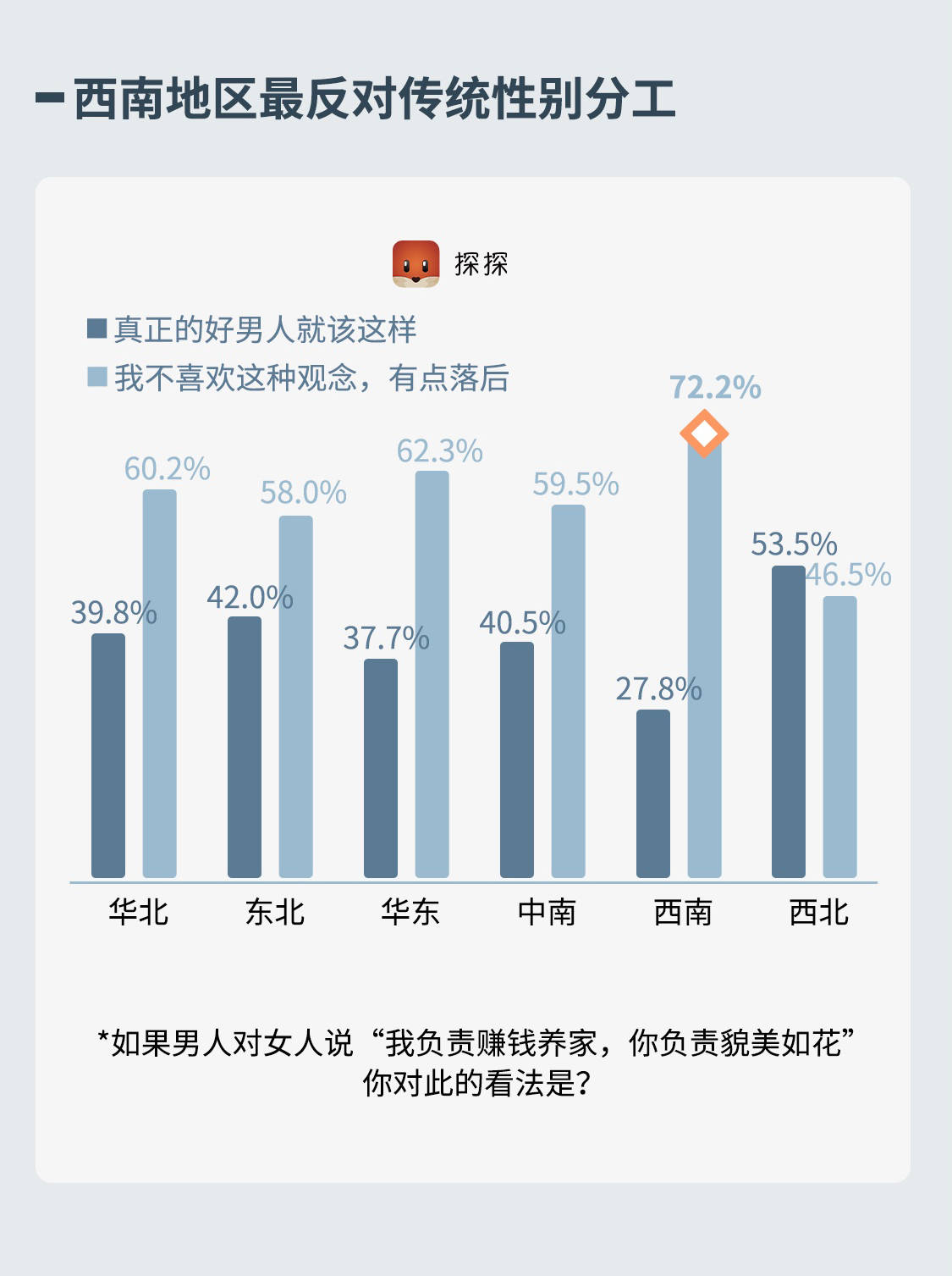 《探探社交報告：當代小鎮青年社交圖鑒》出爐 科技 第11張