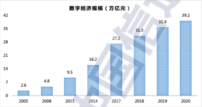 2017年我国数字经济总量_我国经济总量第二