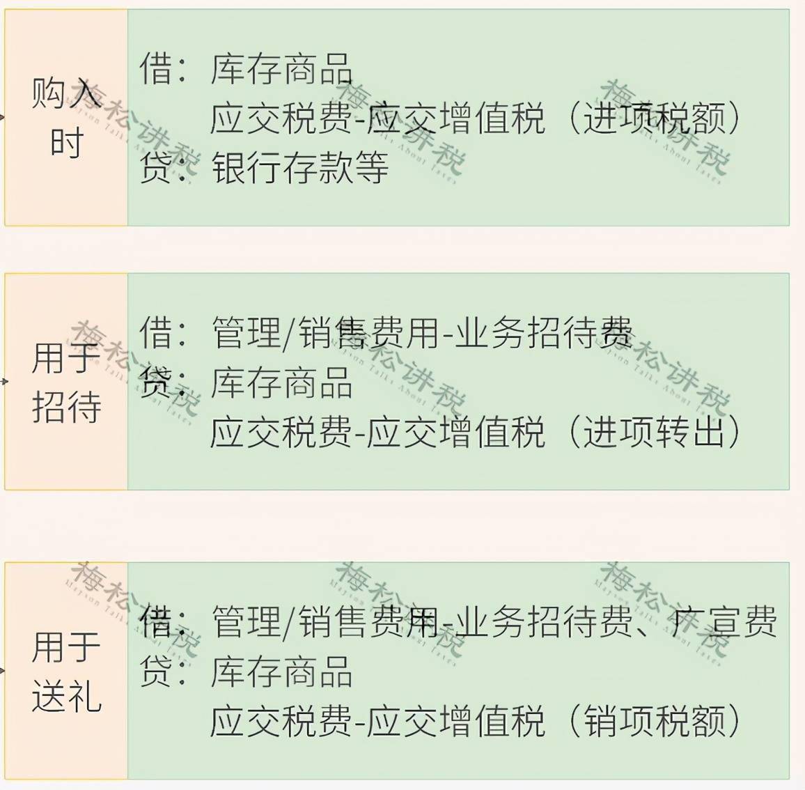 商品销售搭赠怎么做账_手账怎么做