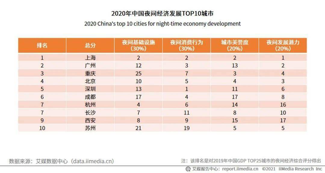 杭州gdp分析实验报告_2017年杭州经济运行情况分析 GDP总量突破1.2万亿 依旧不敌武汉 附图表(2)