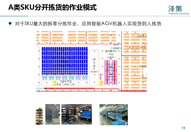 王祖錦：零售商超供應鏈物流模式及倉儲運作技術應用演變 科技 第7張