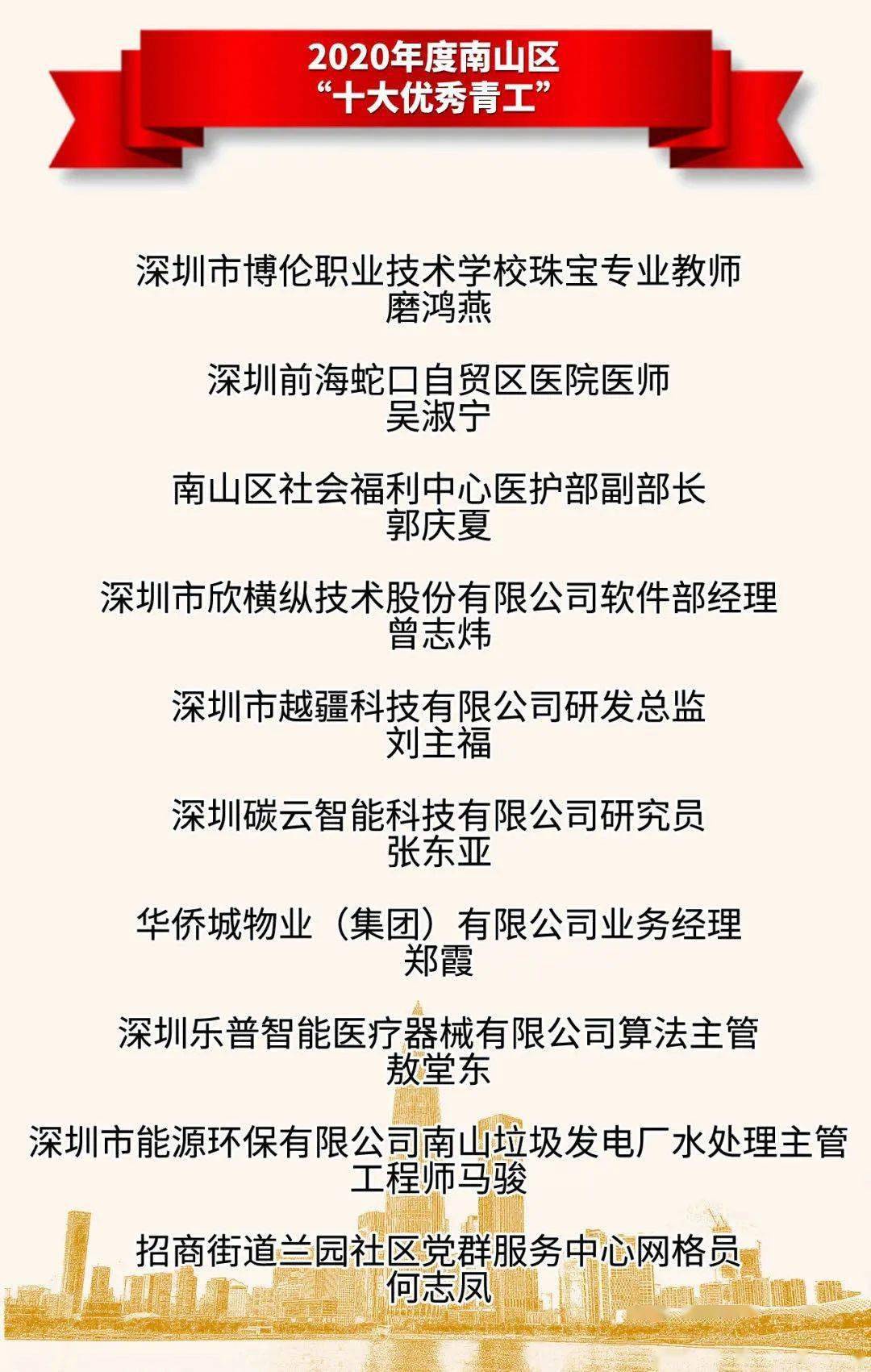 关注 致敬 柔肩扛重任 巾帼展担当 她们是年度南山区 十大优秀青工 工作