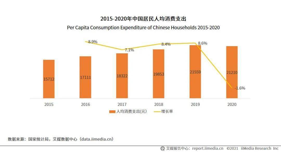 中国2021经济总量多少_中国有多少个省