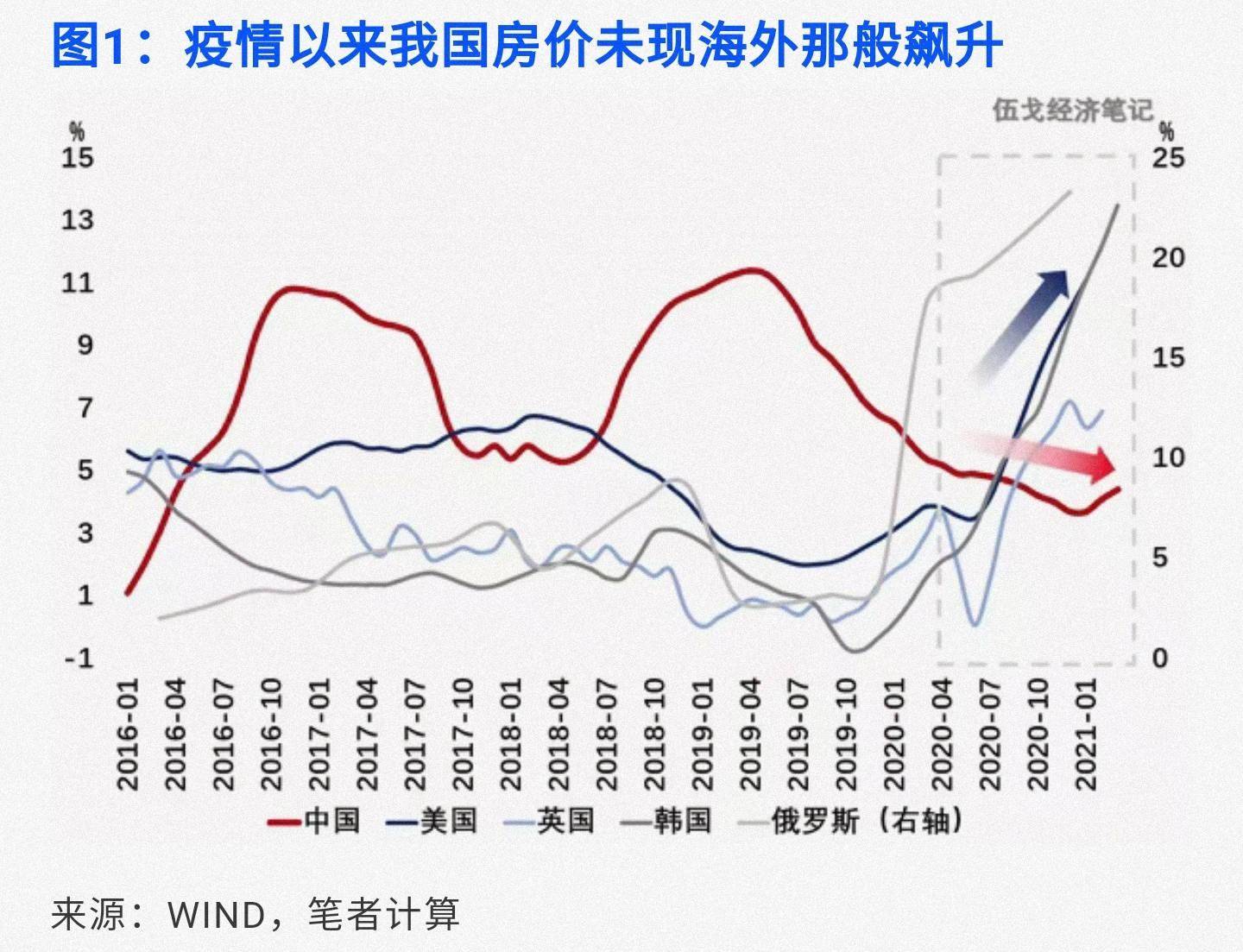 为什么要经济总量平衡_平衡车(3)