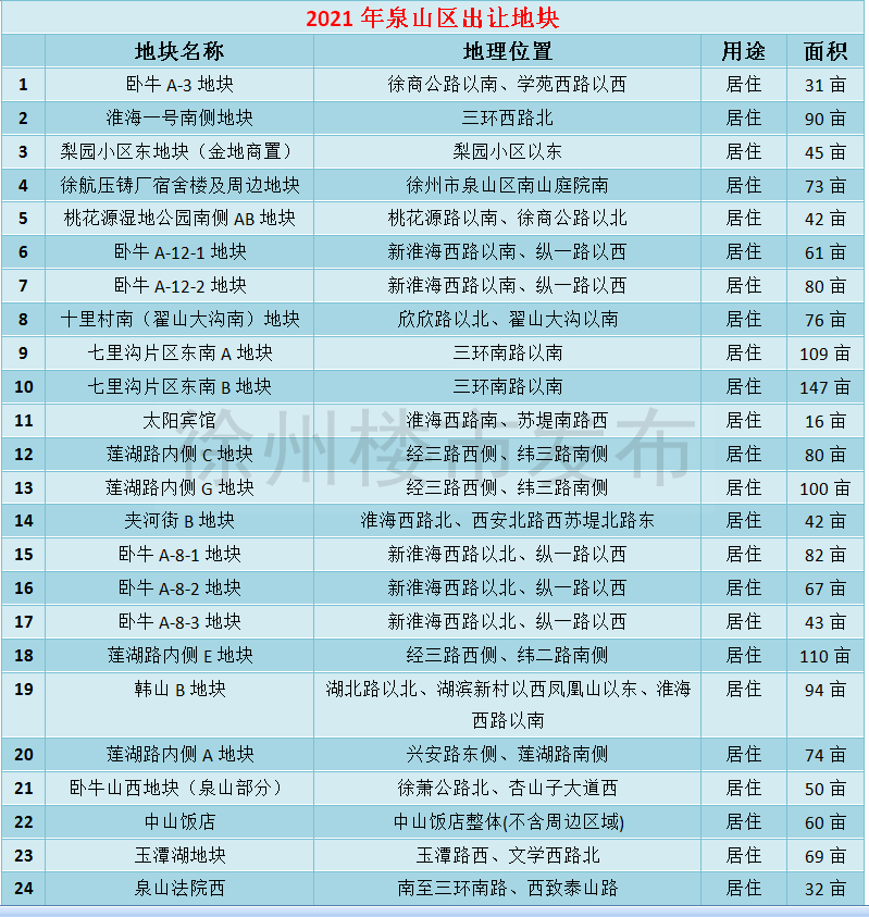 2021年彭州市有多少人口_2021年日历图片