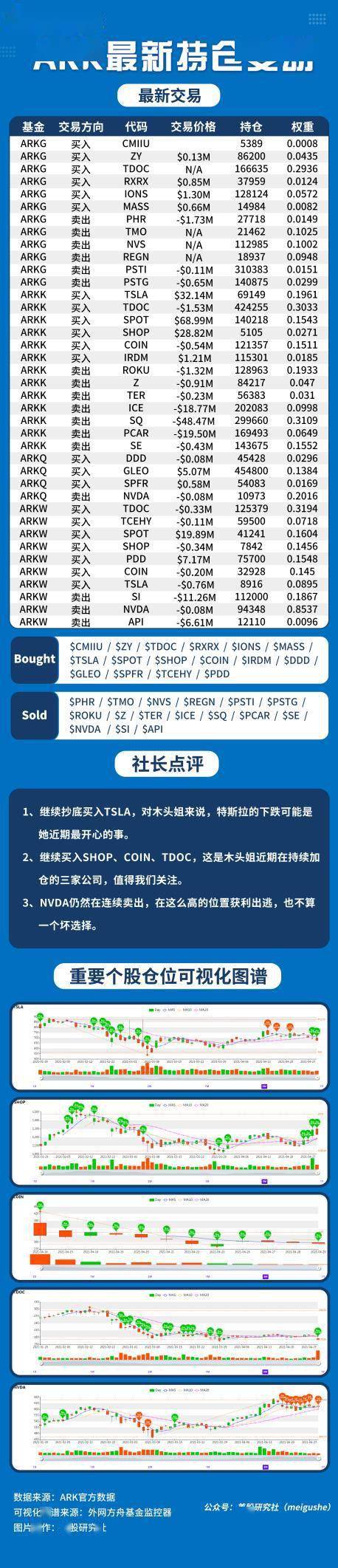 ARK女神持仓每日跟踪｜2021年04月30日_搜狐网