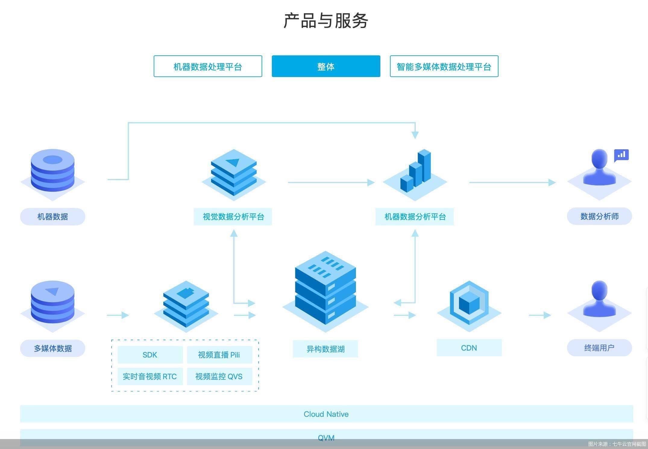 营收微增毛利率下滑 七牛云上市与中生代云计算竞争压力 Mpaas