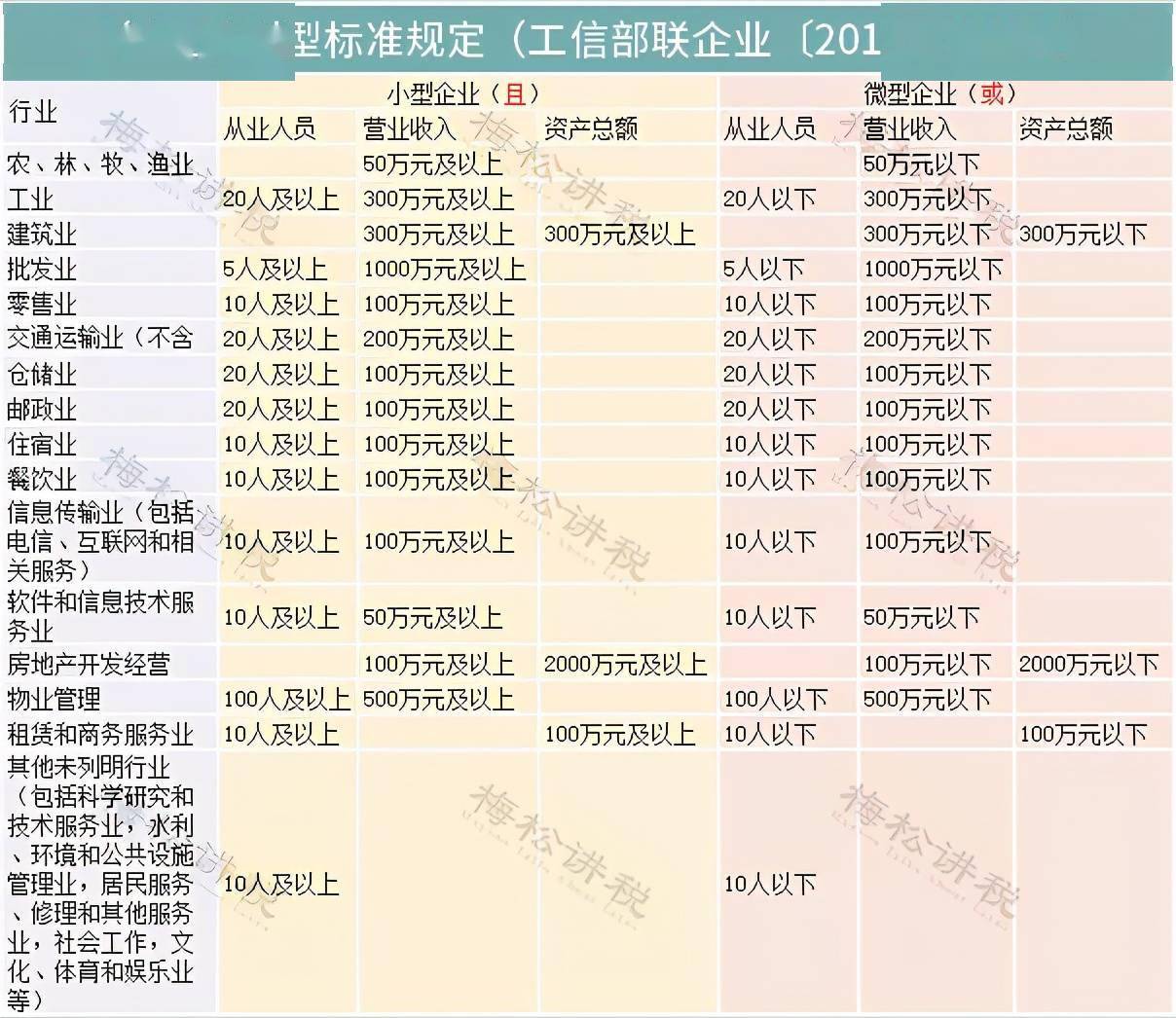 长坑总人口有多少(2)