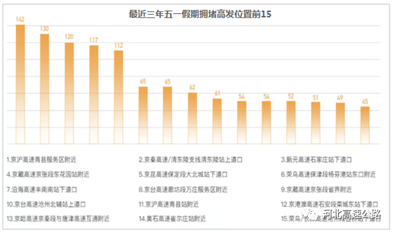 2021年河北任丘gdp_2017年河北GDP总量3.6万亿 能否反超湖北 附图表(3)