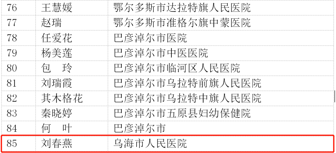 姓名人口_中国最新人口报告,看看什么名字最火,有多少人和你重名(2)