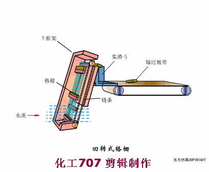 16,钢绳牵引式格栅除污机17,移动伸缩臂式格栅除污机18,阶段曝气法19