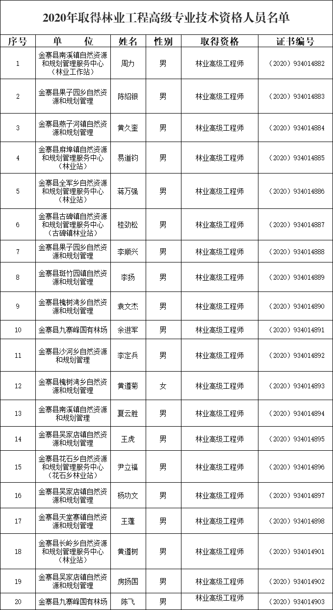 高级职称占人口比_高级职称证书图片(2)