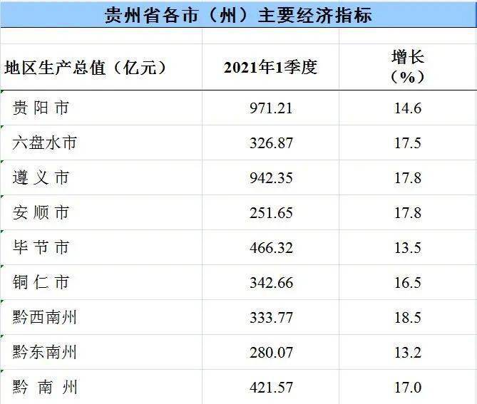 一季度gdp排名_社保基金一季度重仓股(3)