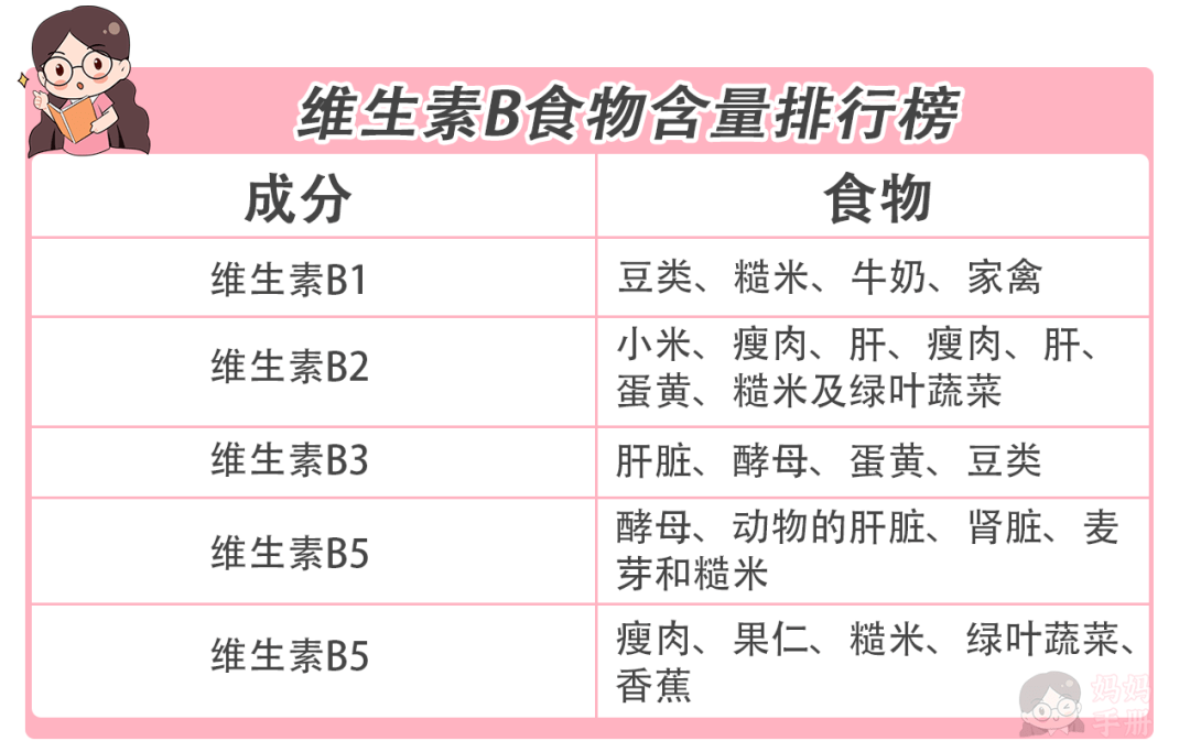 人均维生素c_维生素c图片