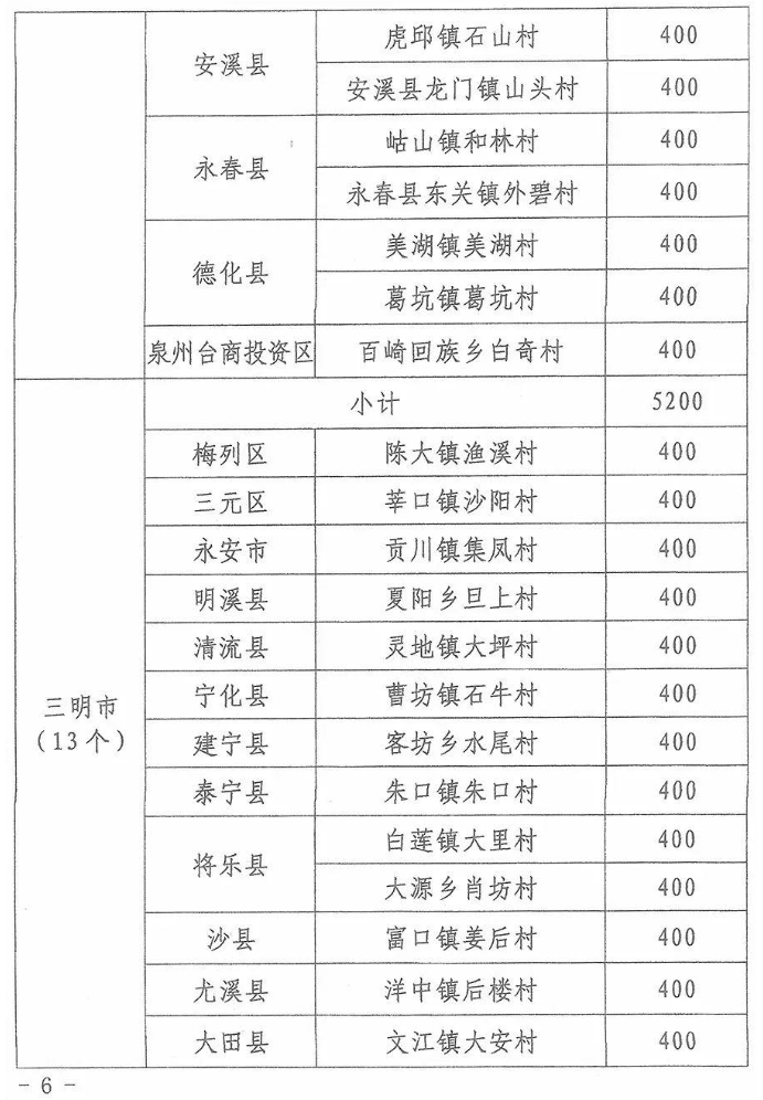 山西宰相村多少人口_山西人口密度分布图(3)