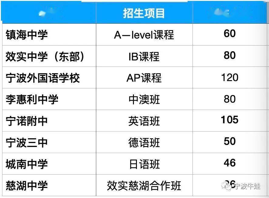 宁波市区常住人口2021_宁波城区常住人口数量超过500万,成为浙江省第二座特大(3)