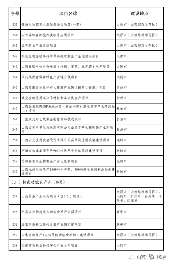 运城的经济2021总量_运城2021三模(2)