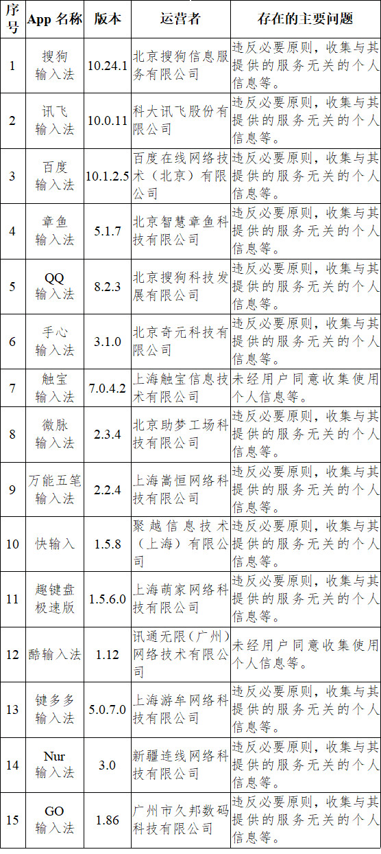 重点人口列管自查报告_自查报告模板(2)