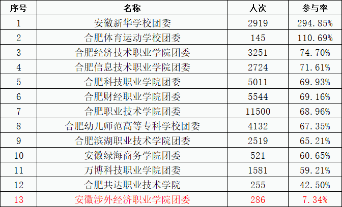 和田市224团的人口数是多少_时代少年团