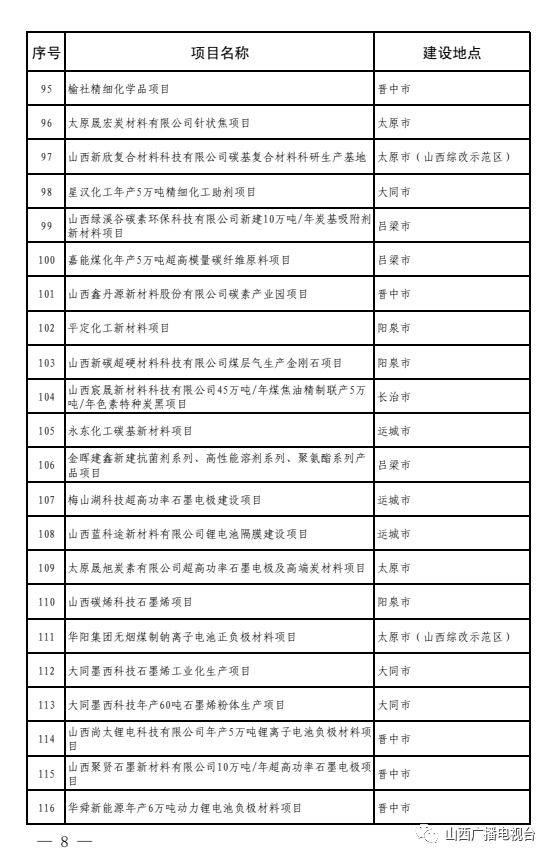 运城的经济2021总量_运城2021三模(2)