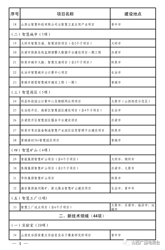 运城的经济2021总量_运城2021三模(2)