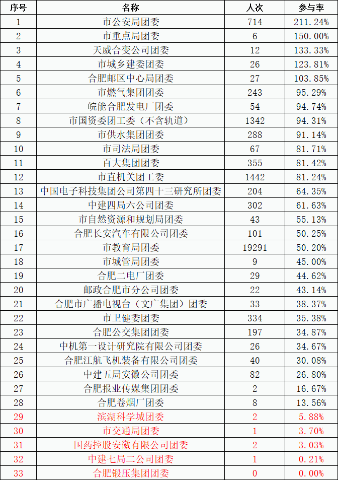 市局排名_雷州市局周虎照片(2)
