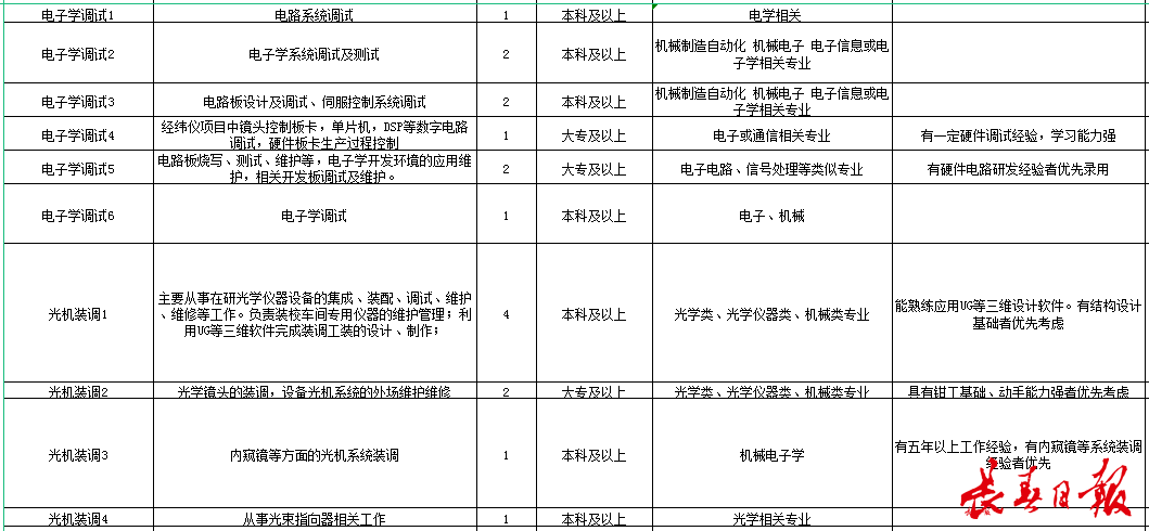 重点人口走访工作总结_走访农村重点人员照片(2)