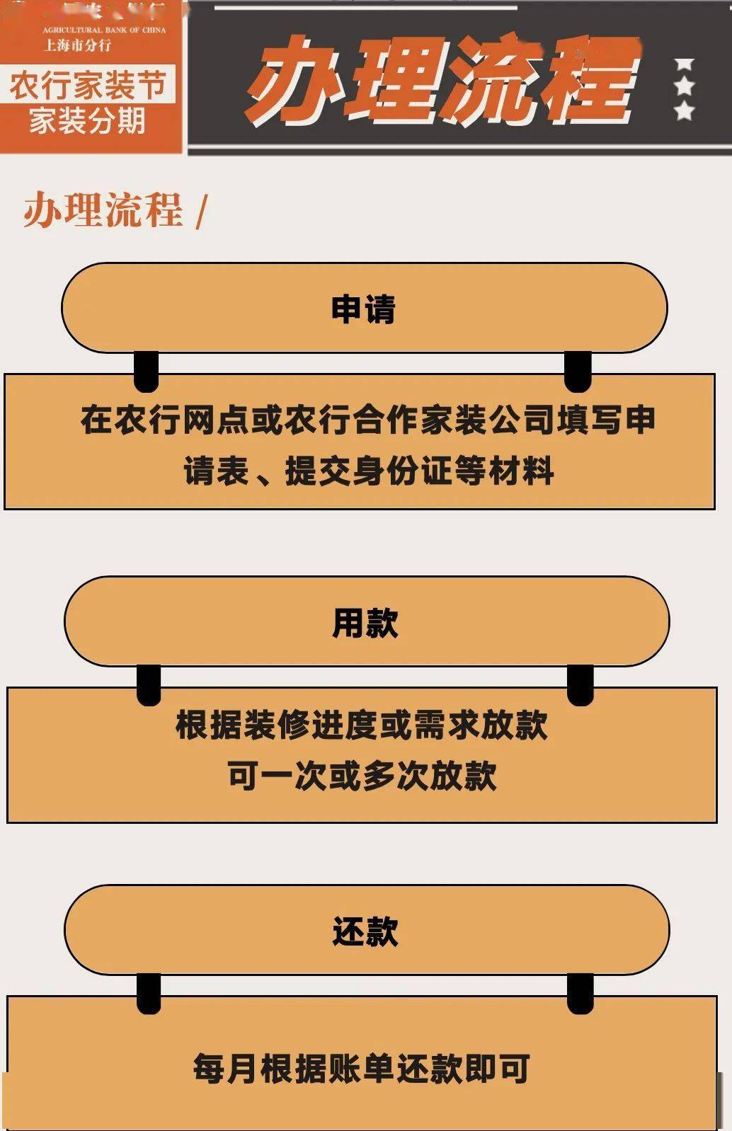 农行初夏家装节&爱家大行动