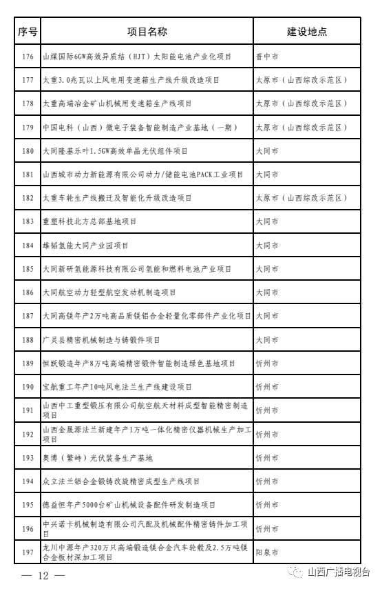 运城的经济2021总量_运城2021三模(2)