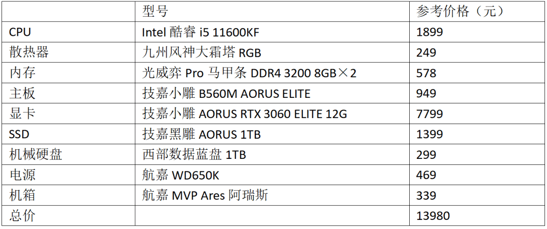 从高端到主流都有,第十一代酷睿处理器装机配置一次推荐用一年