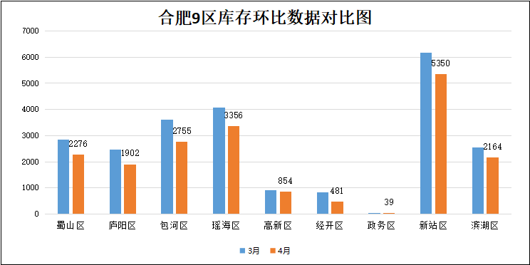 2020年合肥瑶海区gdp_重磅 合肥这个区全面爆发,住在这的人有福了