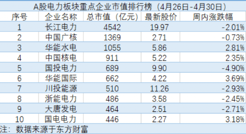 人均一天用电_美好的一天图片
