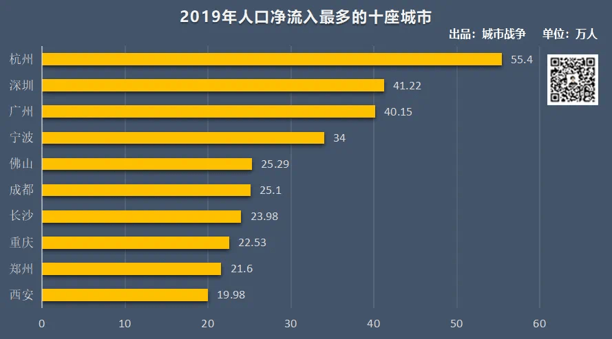 2020年广州黄埔gdp_广州逆风飞扬 第三季度增速大涨,增量超越重庆(3)