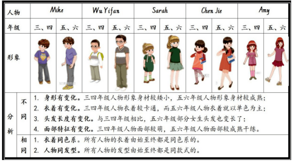 如何运用好教材人物资源 让英语课堂有趣又有深度 Jie