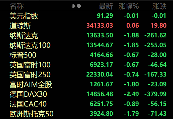 苹果股价暴跌5000亿 170126e6f1e744bd9f2c7212094e4a71.png