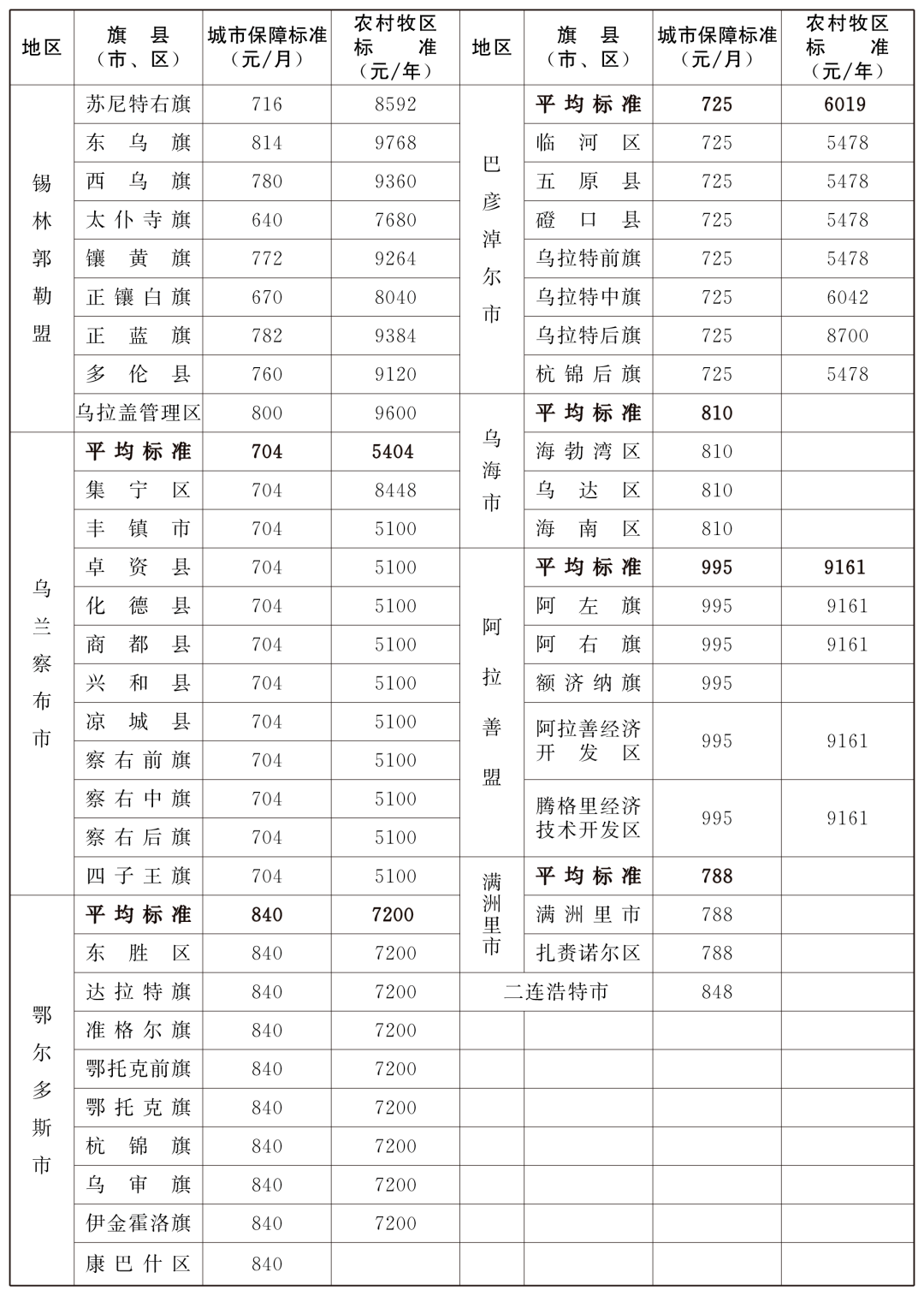 呼市人口2021_2021内蒙古呼和浩特公务员报名人数6565人 截止3月5日9 30(3)