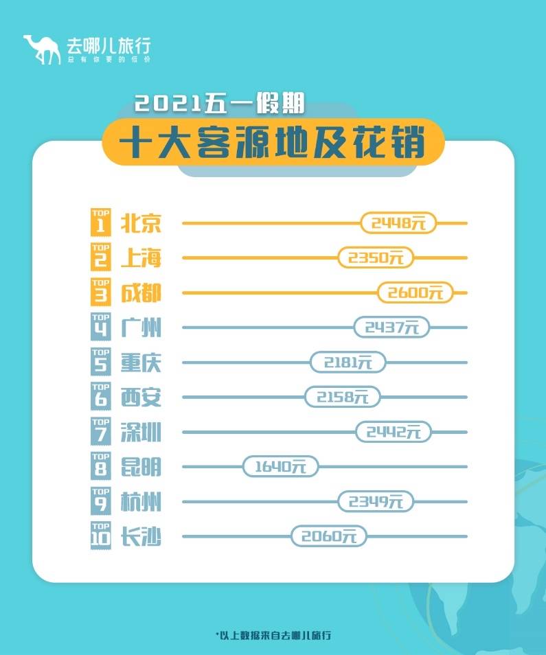 人均花销_结婚花销清单(3)