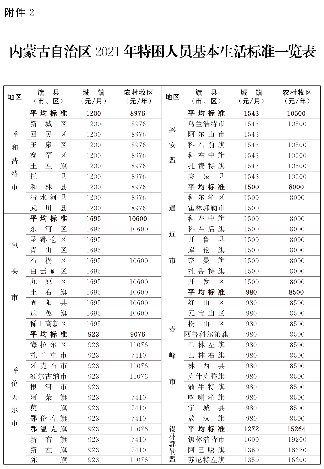 2021年现有贫困人口多少_利津县多少人口