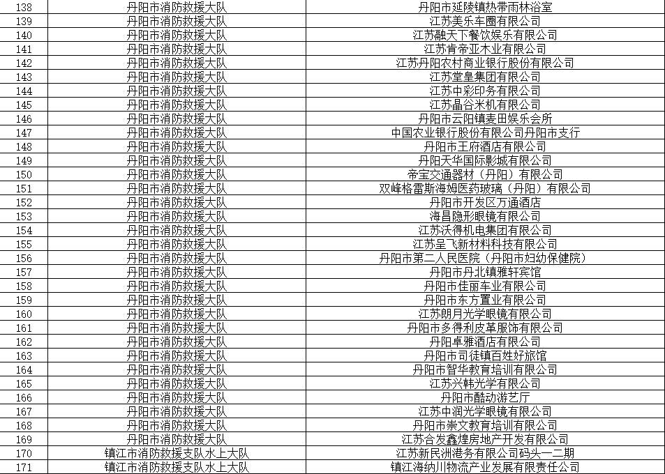 2021年前5个月镇江gdp_镇江经济并不发达,GDP在江苏排名第十,但镇江人自我幸福感爆棚(2)