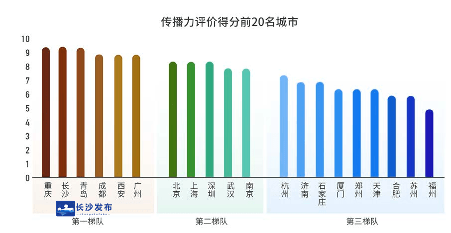 长沙市宁乡县全国gdp排名第几_滕州上榜2021年百强县榜单(2)