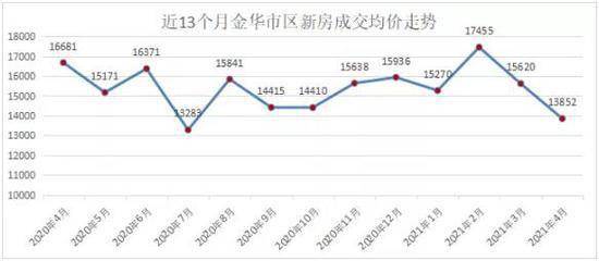 金华市金东区婺城区一九年gdp_婺城区和金东区分别有哪几个镇(2)