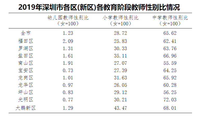 百家性性周人口多少_人口老龄化图片