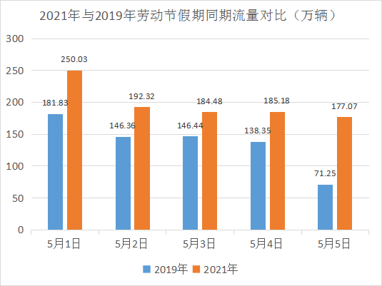 人口普查C城区36万占百分24_人口普查(2)