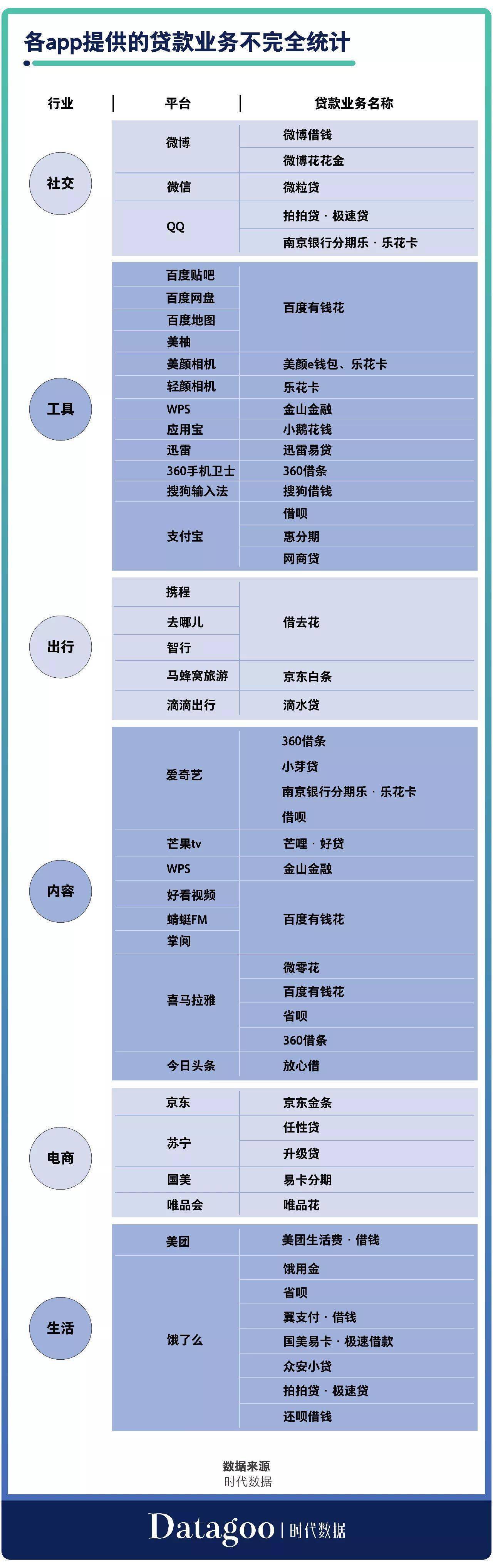 何只|微信、微博、支付宝…90%的app都在放贷，国内流量巨头为何只盯着你的钱包？